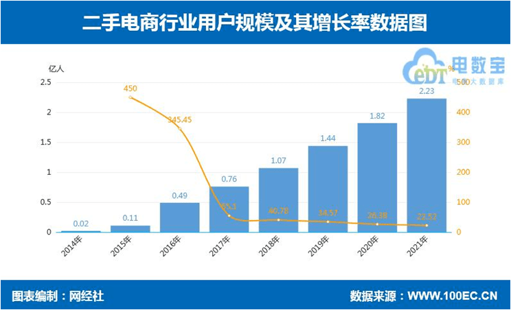 产品经理，产品经理网站